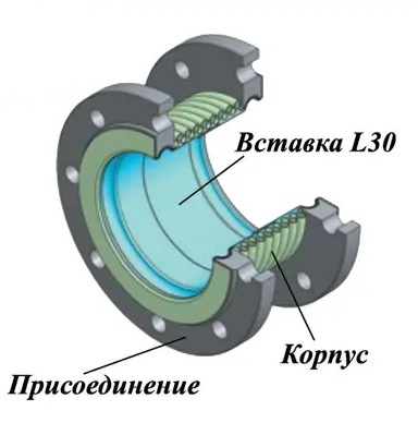 Ayvaz DN 25-300 Компенсатор сильфонный фланцевый с внутренней вставкой КВиП в Санкт-Петербурге