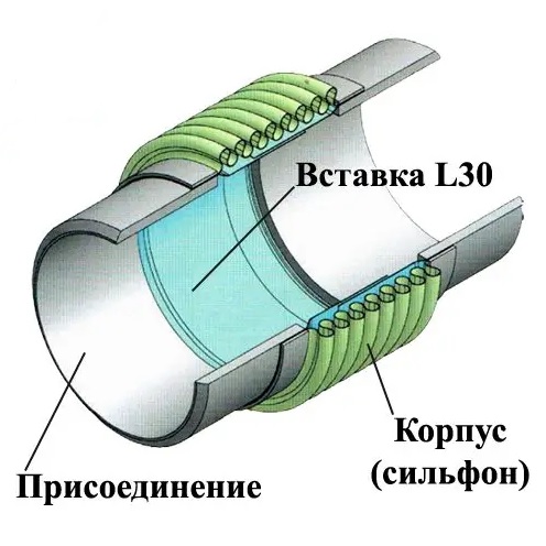 Ayvaz L30 DN 25-300 Сильфонный компенсатор под приварку с внутренней вставкой КВиП в Санкт-Петербурге