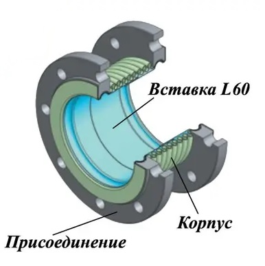 Ayvaz L60 DN 50-300 Компенсатор сильфонный фланцевый с внутренней вставкой КВиП в Санкт-Петербурге