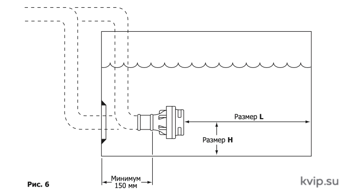 Рисунок 7. Инжекторы пара IN15, IN25M и IN40M