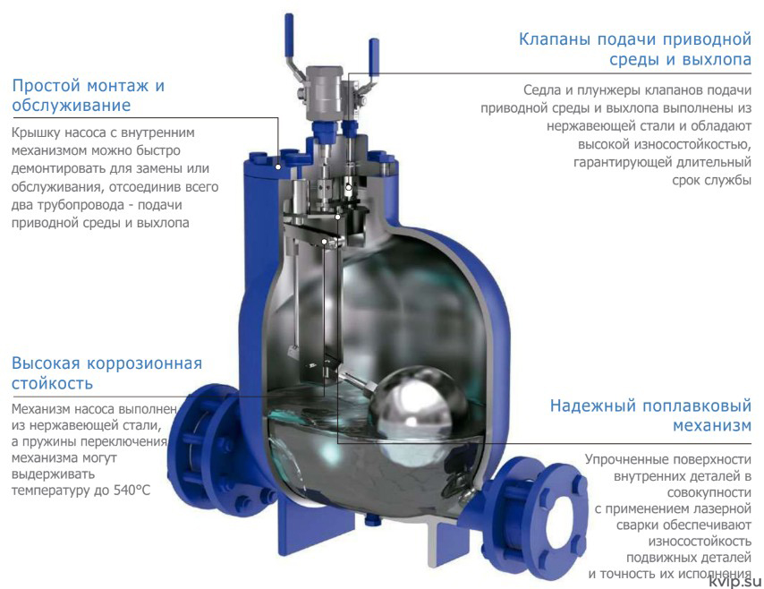 UTC CP20 Конденсатный насос описание