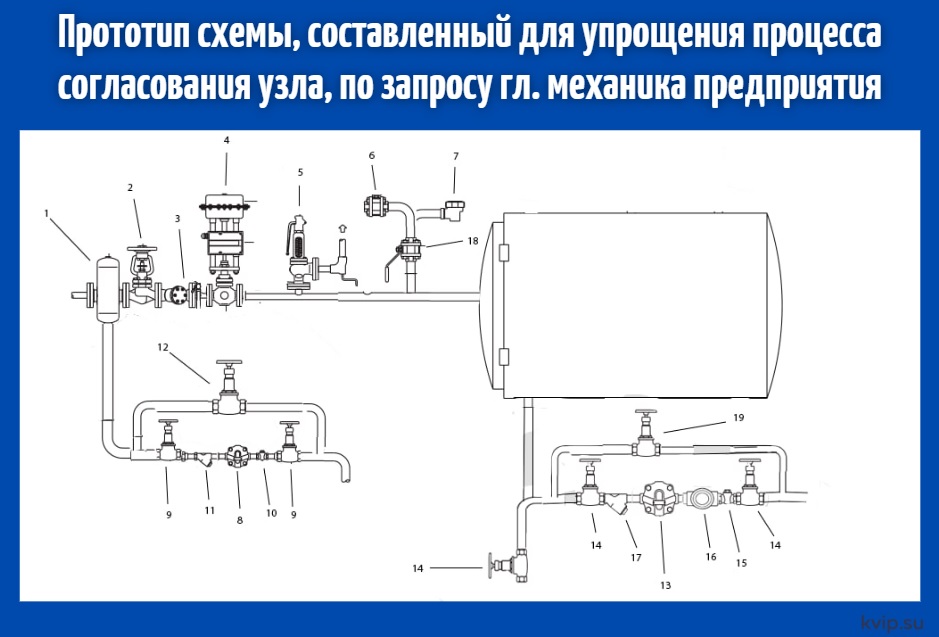 Как КВиП обвязали паровой реактор на крахмало-паточном заводе Как КВиП обвязали паровой реактор на крахмало-паточном заводе_Р2.jpg