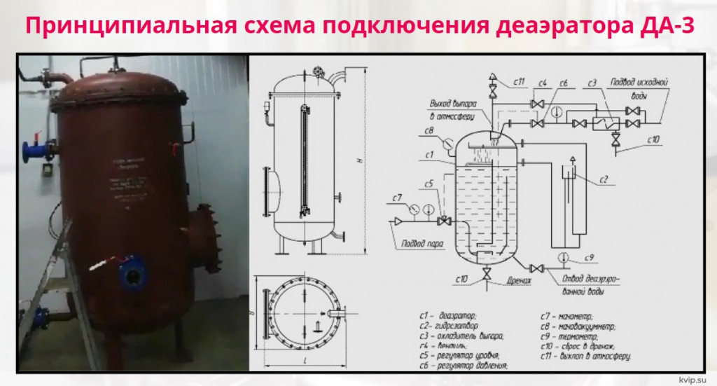 Деаэратор