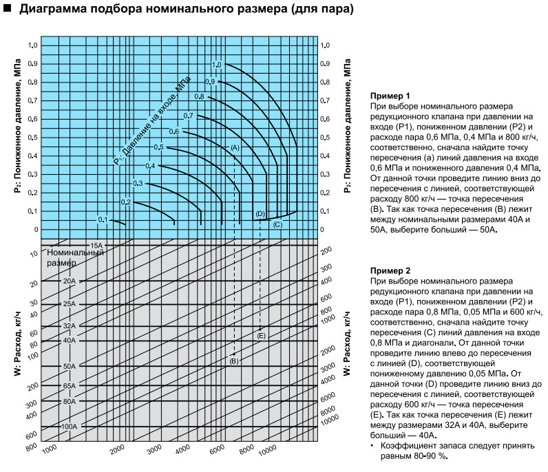 redukcionnyj-klapan-dlya-para-yoshitake-gp1000ss-as-20190714005443142.jpg