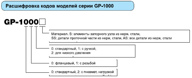 redukcionnyj-klapan-dlya-para-yoshitake-gp1000ss-as-20190814151206124.jpg