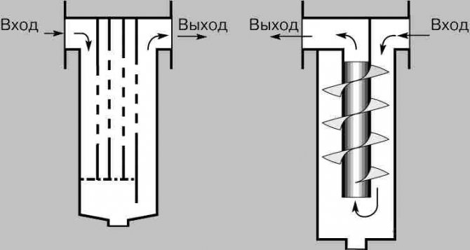 Что нужно знать о сепараторах пара Что нужно знать о сепараторах пара