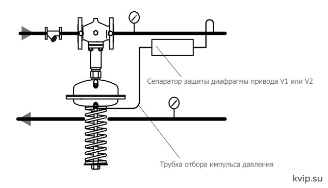 UTC DPRV Типичная схема монтажа