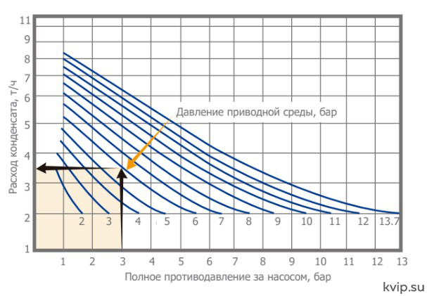 UTC CP20 производительность
