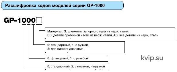 Yoshitake GP-1000AS Клапан редукционный для пара