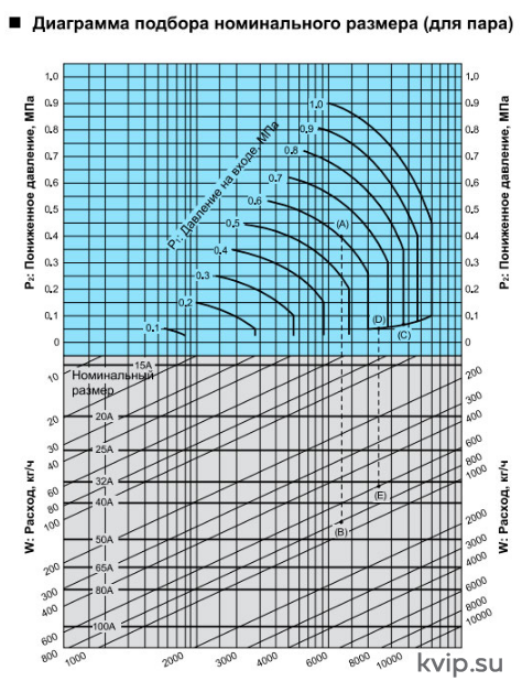 Yoshitake GP-1000AS Клапан редукционный для пара