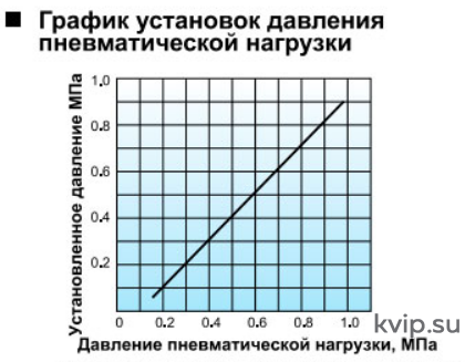 Yoshitake GP-1000AS Клапан редукционный для пара