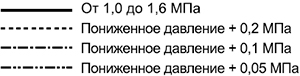 Yoshitake GD-27S Редукционный клапан для воды
