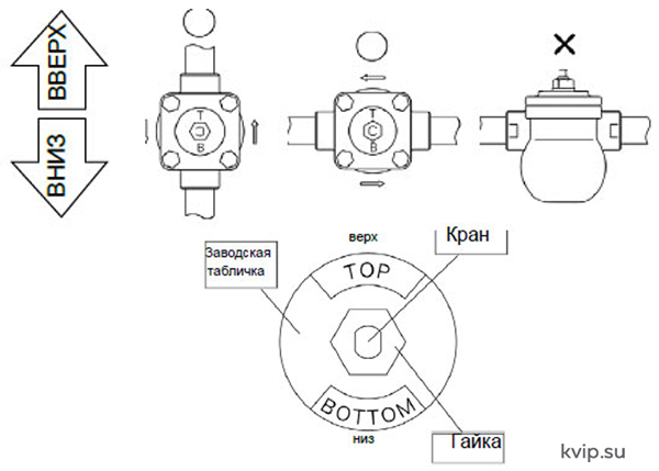 Yoshitake TSF-11F Поплавковый конденсатоотводчик_Р2