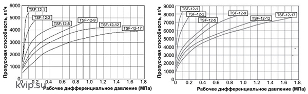 Yoshitake TSF-12 Конденастоотводчик поплавковый_Р3