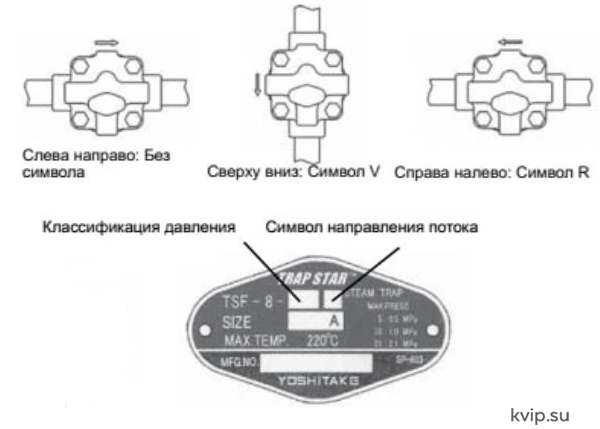 Yoshitake TSF-8 Конденсатоотводчик поплавковый_Р2