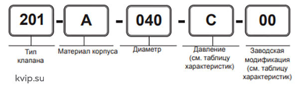 Zetkama 201 Вентиль (клапан) запорный резьбовой_Р1