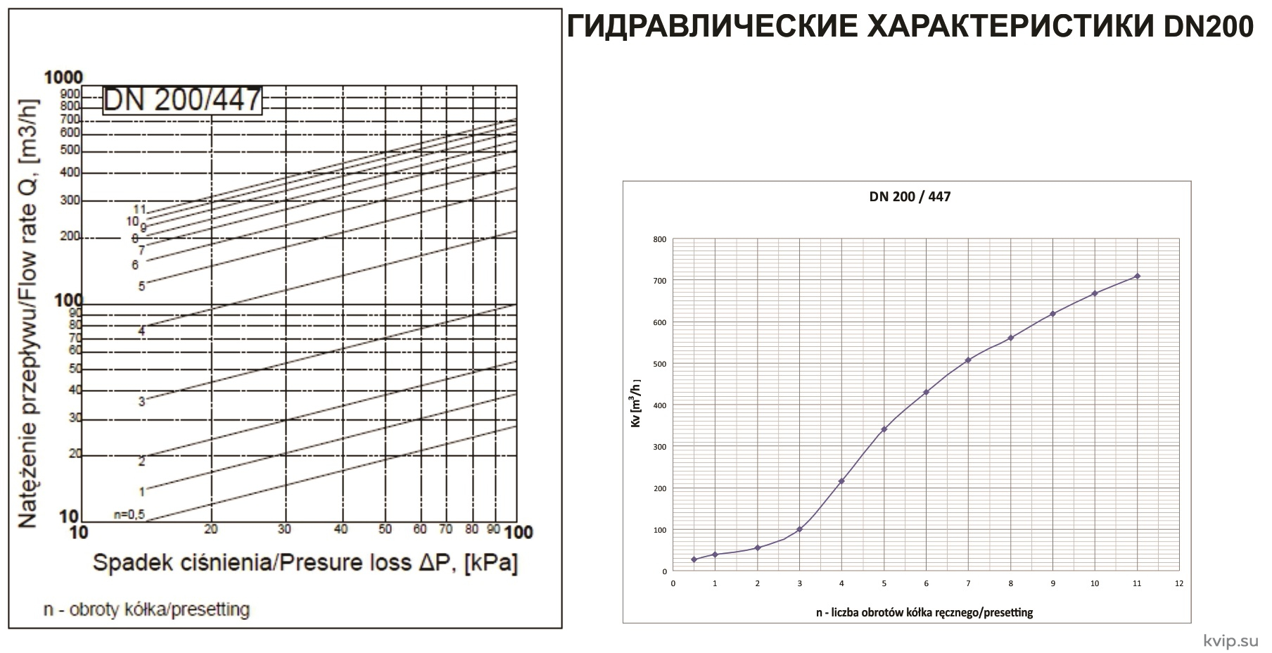 Zetkama 447 Клапан балансировочный Zetkama 447 Клапан балансировочный