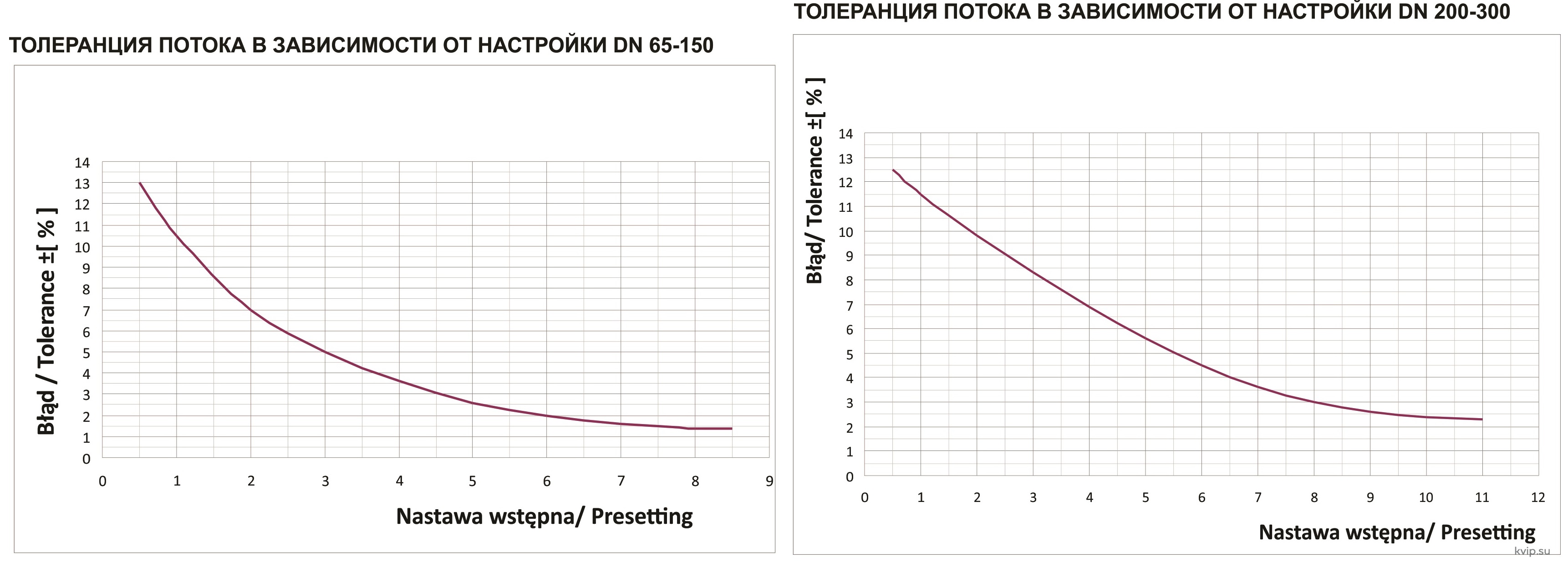 Zetkama 447 Клапан балансировочный Zetkama 447 Клапан балансировочный