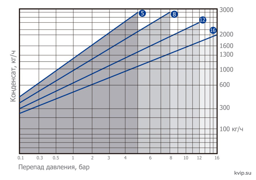BFST30 Пропускная способность BFST30 Пропускная способность