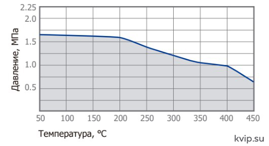 UTC CP20 рабочий диапазон
