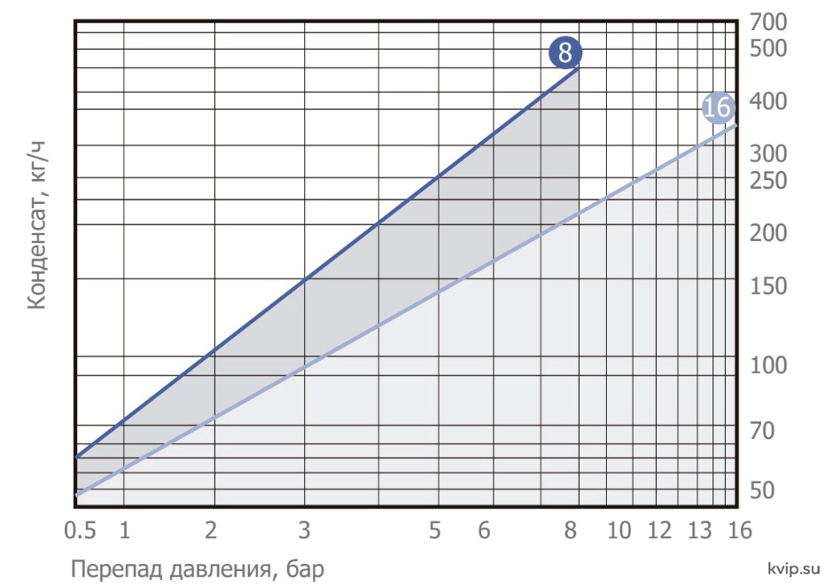 IBST12-Пропускная-способность