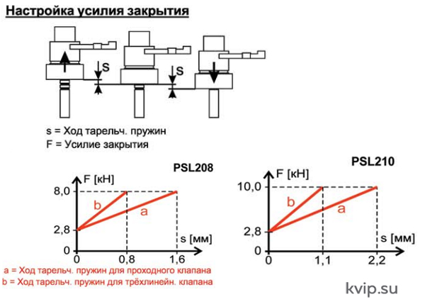PS Automation PSL 208210 Электропривод линейный_Р2 PS Automation PSL 208210 Электропривод линейный_Р2