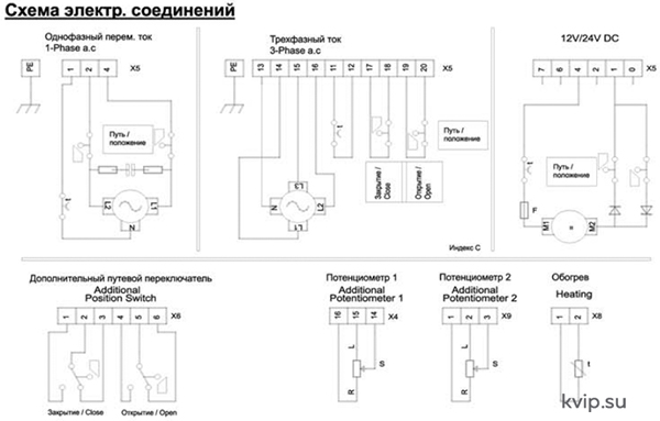 PS Automation PSL 208210 Электропривод линейный_Р3 PS Automation PSL 208210 Электропривод линейный_Р3
