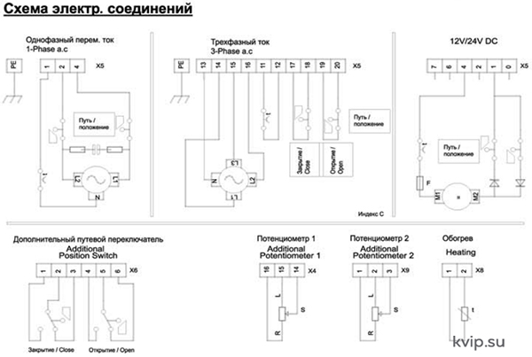 PS Automation PSL 214 Электропривод линейный_Р3 PS Automation PSL 214 Электропривод линейный_Р3