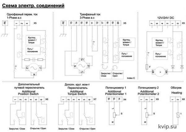 PS Automation PSQ 202 Электропривод четвертьоборотный_Р2 PS Automation PSQ 202 Электропривод четвертьоборотный_Р2