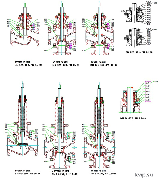 RTK MV54 DN125 - DN400 Клапан регулирующий с электроприводом_Р4