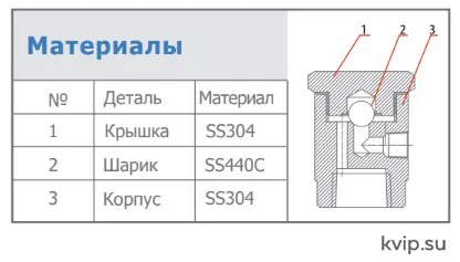 UTC VBV материалы