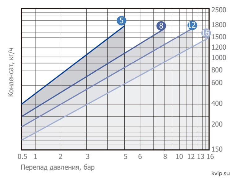 UTC-IBST30-Пропускная-способность