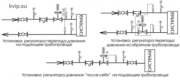 ВРПД DN 250-300 Регулятор перепада давления прямого действия после себя_Р1 ВРПД DN 250-300 Регулятор перепада давления прямого действия после себя_Р1