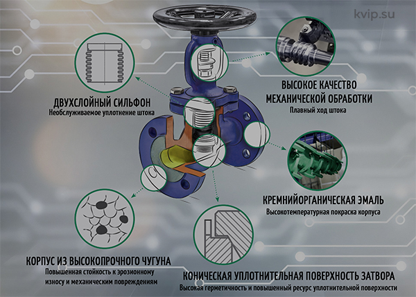 Вентиль, который смог - Российский вентиль Европейского качества_Р2 Вентиль, который смог - Российский вентиль Европейского качества_Р2