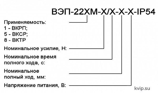 Вогез ВЭП 200 и 200М интеллектуальный электрический исполнительный механизм_Р1