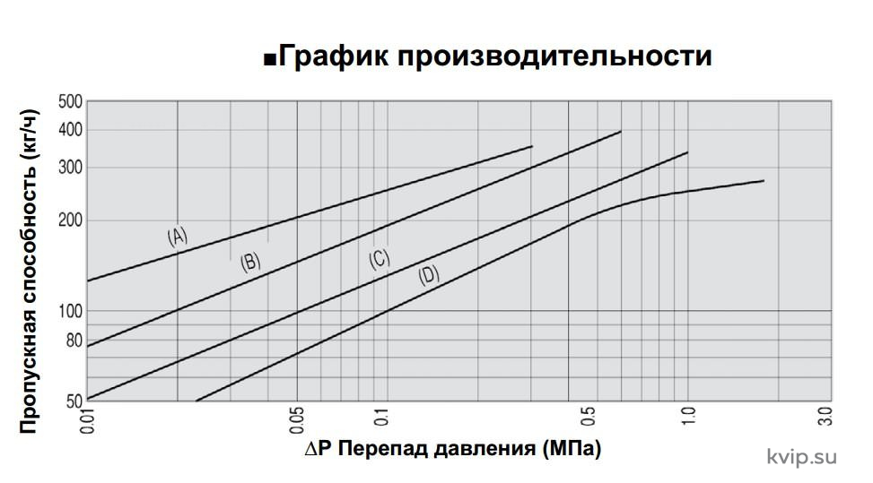 Конденсатоотводчик типа перевернутый стакан Yoshitake TB-20F