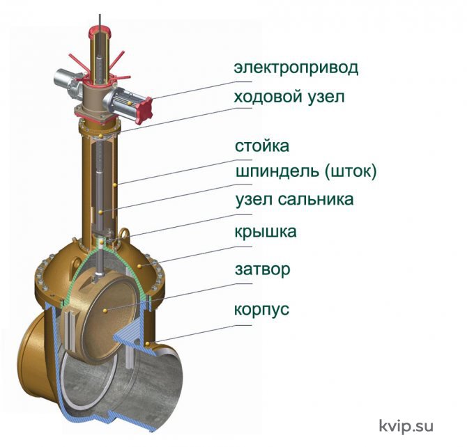 конструкция арматуры