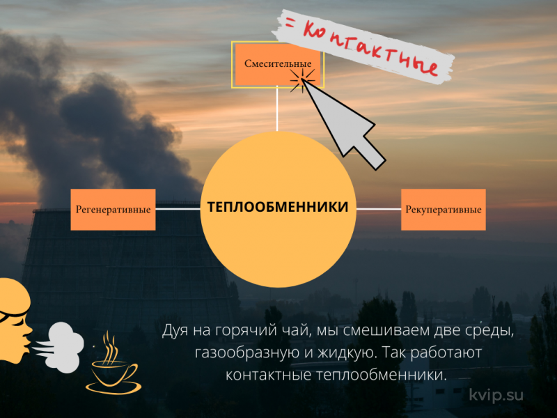 Смесительные теплообменники