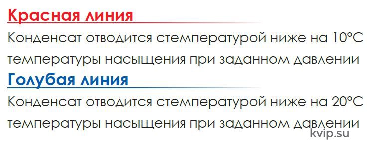 AYVAZ TKK-3 График пропускной способности