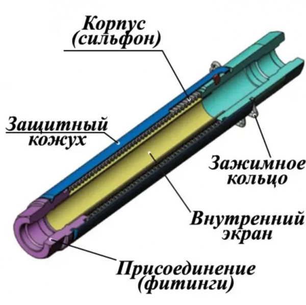 Ayvaz DN 15-50 Компенсаторы сильфонные резьбовые патрубковые КВиП в Санкт-Петербурге